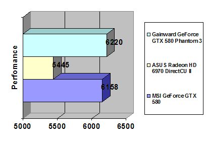 GeForce GTX 580 Phantom 3 width=
