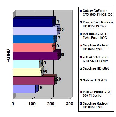 ZOTAC GeForce GTX 560 Ti AMP! width=