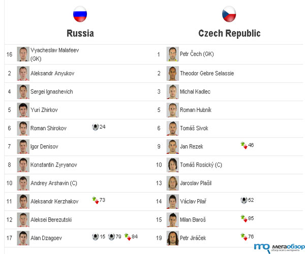 Россия - Чехия 4-1 width=