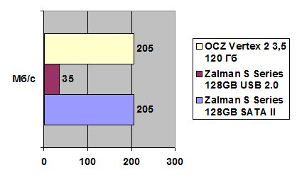 OCZ Vertex 2 width=