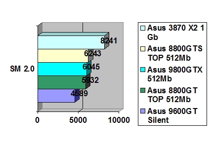 ASUS Radeon HD3870 X2 1GB