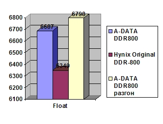 A-DATA G Series DDR2 800 2 x 2GB