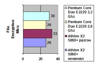 AMD Athlon64 X2 5000+ Black Edition AM2