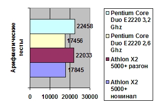 AMD Athlon64 X2 5000+ Black Edition AM2