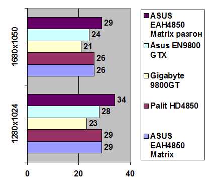 ASUS EAH4850 Matrix 512 Mb GDDR3 width=