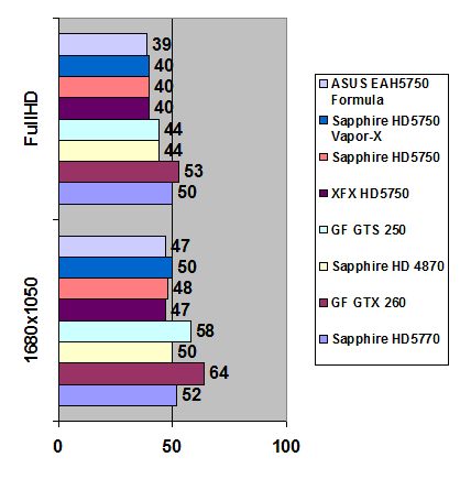 ASUS EAH5750 width=