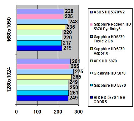 ASUS Radeon HD 5870 width=