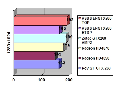 ASUS GeForce GTX 260 TOP 896 Мб GDDR3 width=