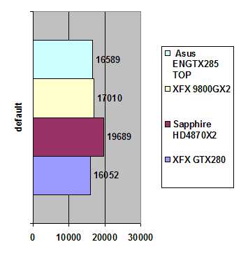 Asus GeForce ENGTX285 TOP width=