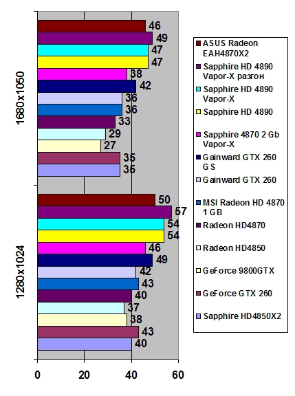 ASUS Radeon EAH4870X2 width=