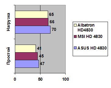 Albatron HD 4830 512 MB GDDR3 width=