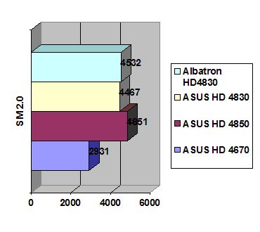 Albatron HD 4830 512 MB GDDR3 width=