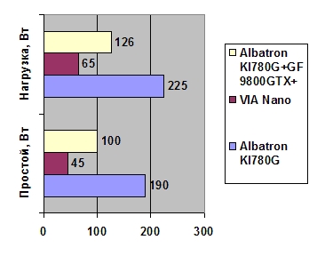 Albatron Mini-ITX KI780G width=