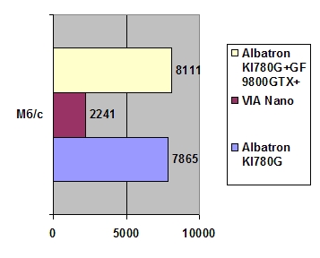 Albatron Mini-ITX KI780G width=