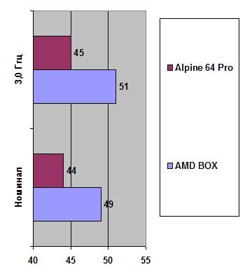 Alpine 64 Pro width=