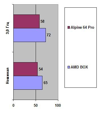 Alpine 64 Pro width=