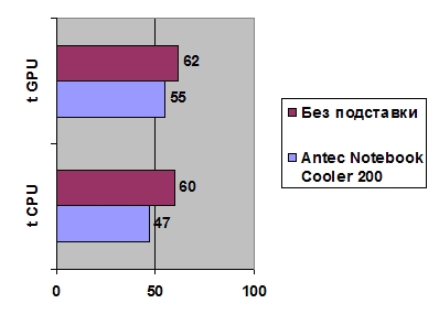Antec Notebook Cooler 200 width=