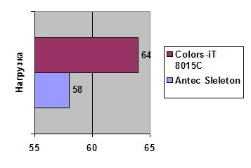 Antec Skeleton