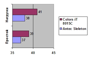 Antec Skeleton