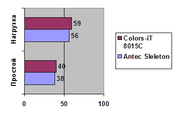 Antec Skeleton