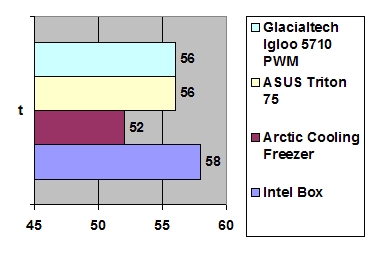 Arctic Cooling Freezer XTREME CPU