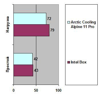 Arctic Cooling width=