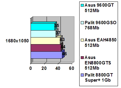 ASUS Radeon EAH4850 512MB