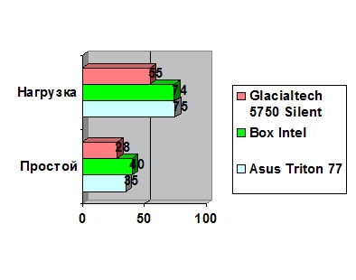 Asus Triton 77 CPU Cooler
