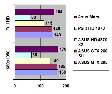 Asus MARS width=