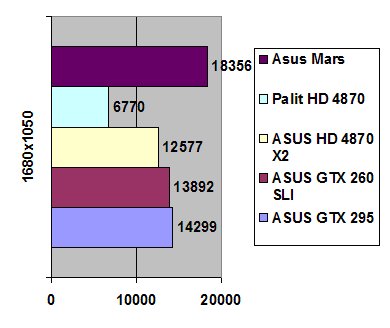 Asus MARS width=