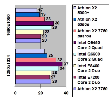 Athlon 64 X2 5050e width=