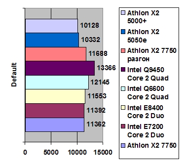 Athlon 64 X2 5050e width=