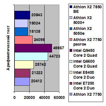 Athlon X2 7850 Black Edition AM2+ width=