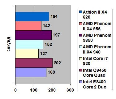AMD Athlon II X4 620 width=