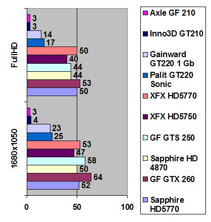Axle GeForce G210 width=
