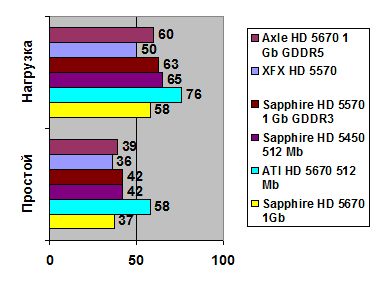 AXLE Radeon HD 5670 width=