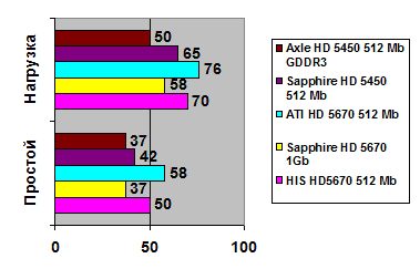 Axle Radeon HD 5450 width=