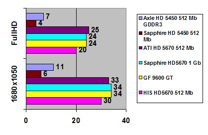 Axle Radeon HD 5450 width=