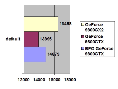 BFG Tech GeForce 9800 GTX OCX 512MB GDDR3