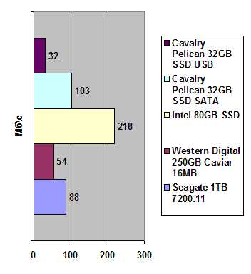 Cavalry Pelican 2.5 32 Gb SSD width=