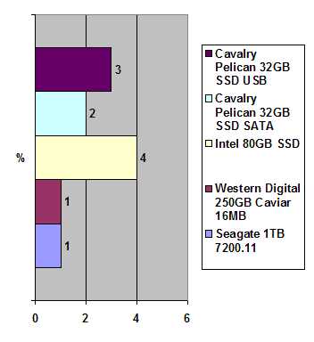 Cavalry Pelican 2.5 32 Gb SSD width=