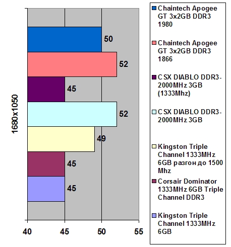 Chaintech Apogee GT 3x2GB DDR3 1866 width=