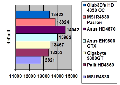 Club3D's HD 4850 512 Mb GDDR3 OC Edition