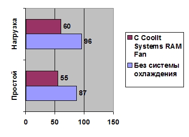CoolIt Systems RAM Fan width=