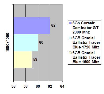 Corsair Dominator GT PC3-16000 6GB 2000 Мгц width=