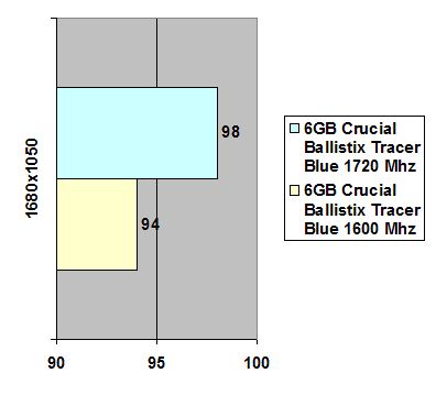 Crucial Ballistix Tracer Blue PC3-12800 6GB width=