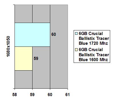Crucial Ballistix Tracer Blue PC3-12800 6GB width=