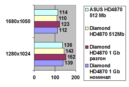 Diamond HD4870 1GB GDDR5