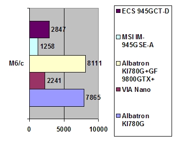 ECS 945GCT-D width=