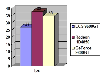 ECS GeForce 9600 GT 512MB GDDR3